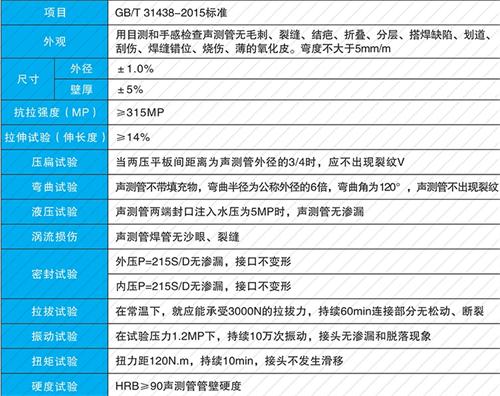 翔安承插式声测管性能特点